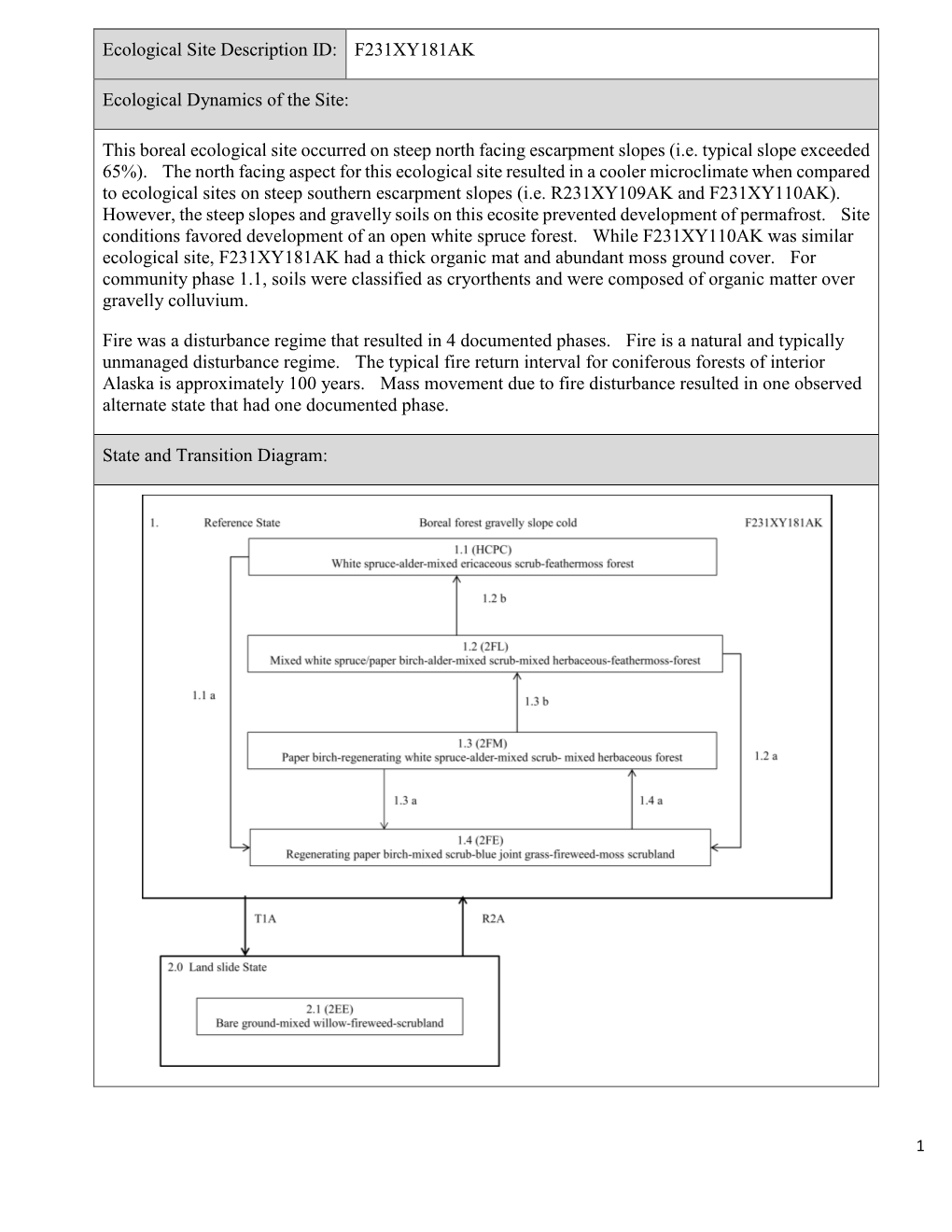 F231XY181AK Ecological Dynamics of the Site