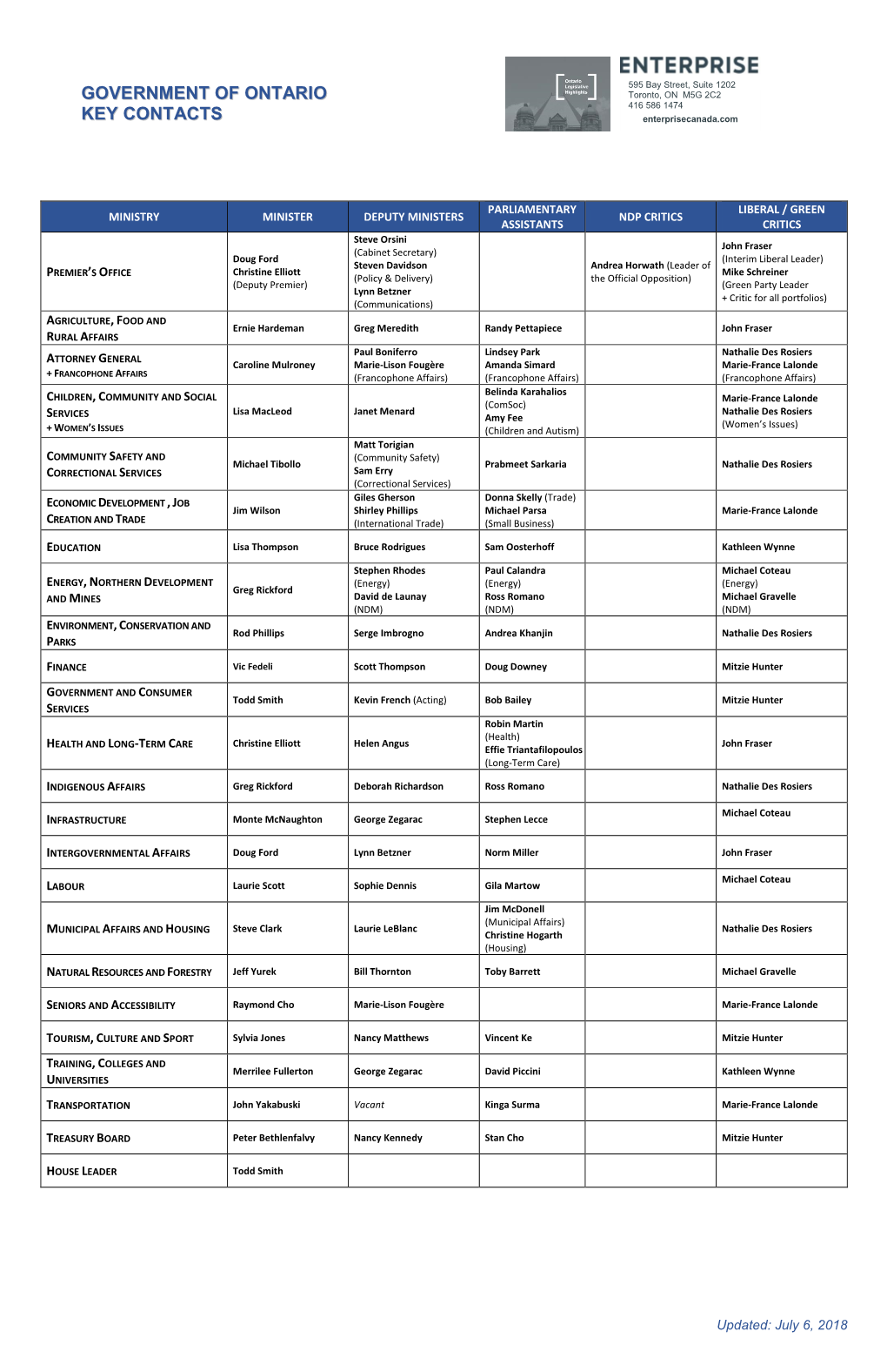 Government of Ontario Key Contact Ss