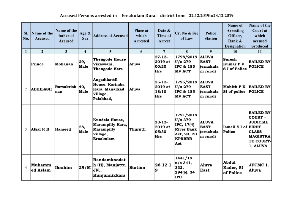 Accused Persons Arrested in Ernakulam Rural District from 22.12.2019To28.12.2019