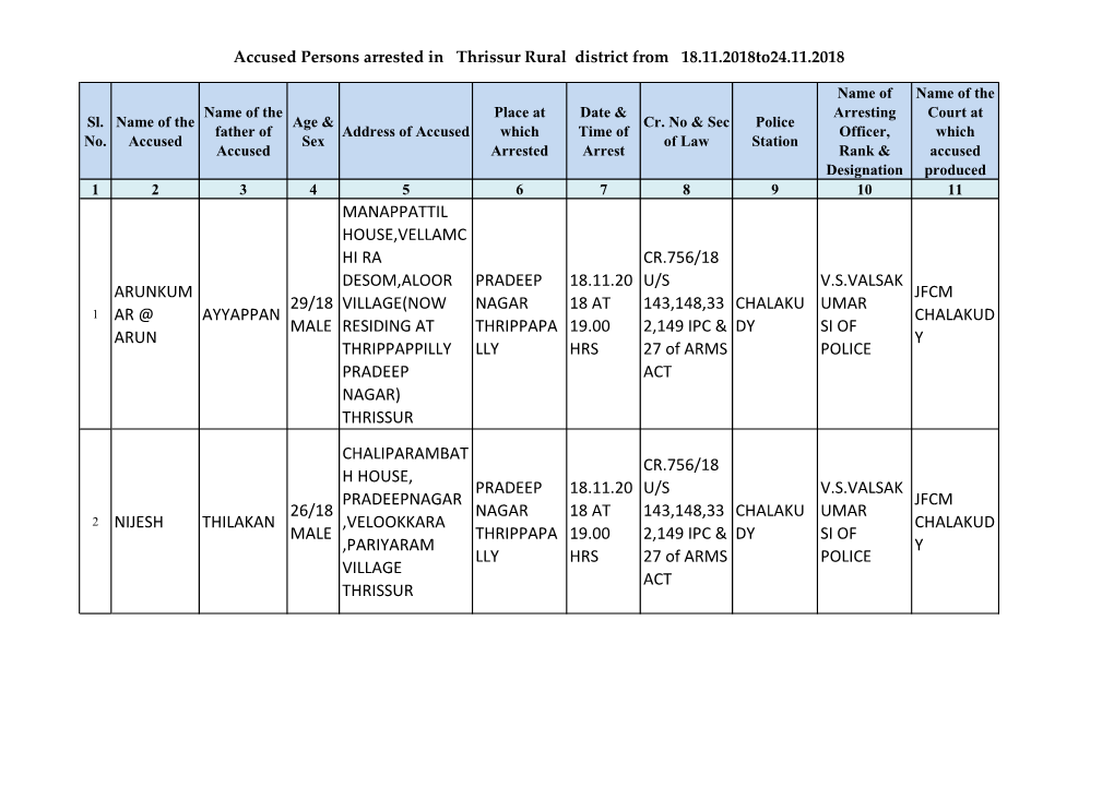 Arunkum Ar @ Arun Ayyappan 29/18 Male Manappattil