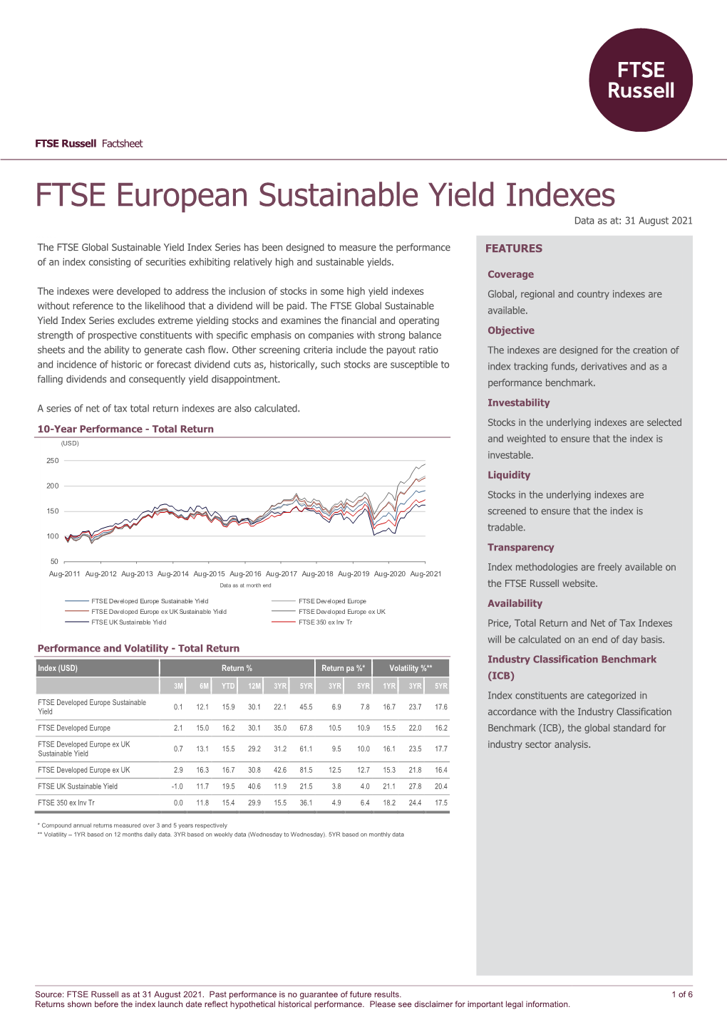 FTSE European Sustainable Yield Indexes