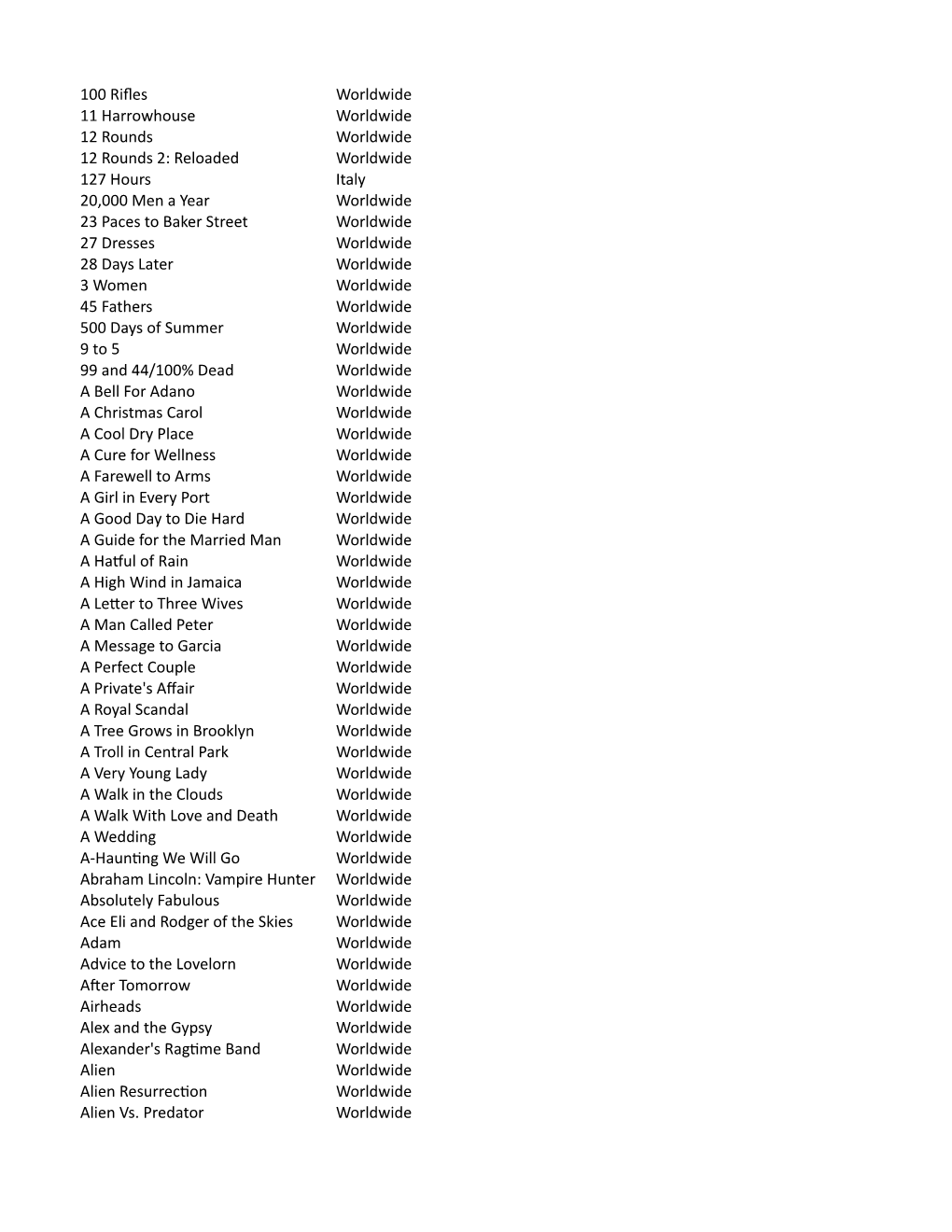 100 Rifles Worldwide 11 Harrowhouse Worldwide 12