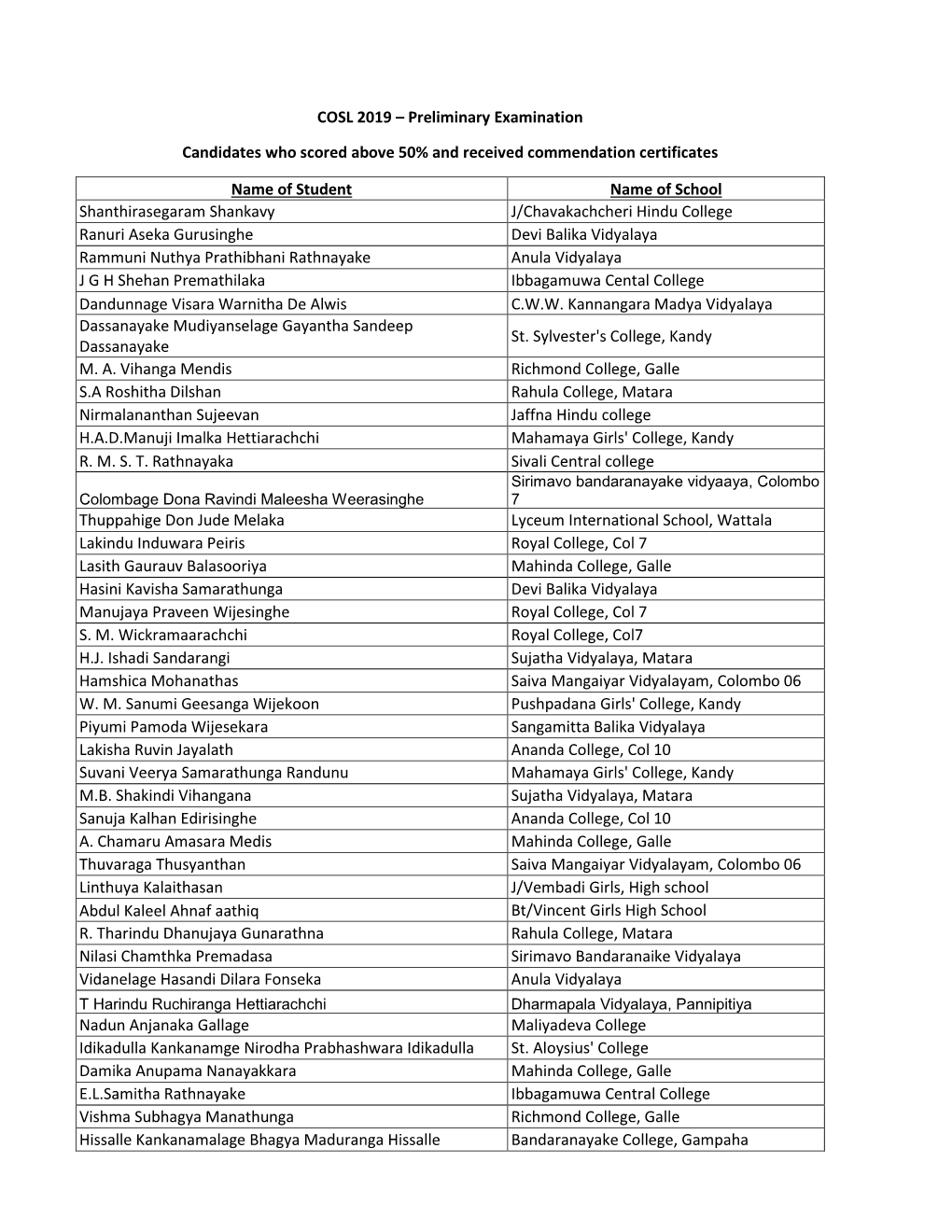 COSL 2019 – Preliminary Examination