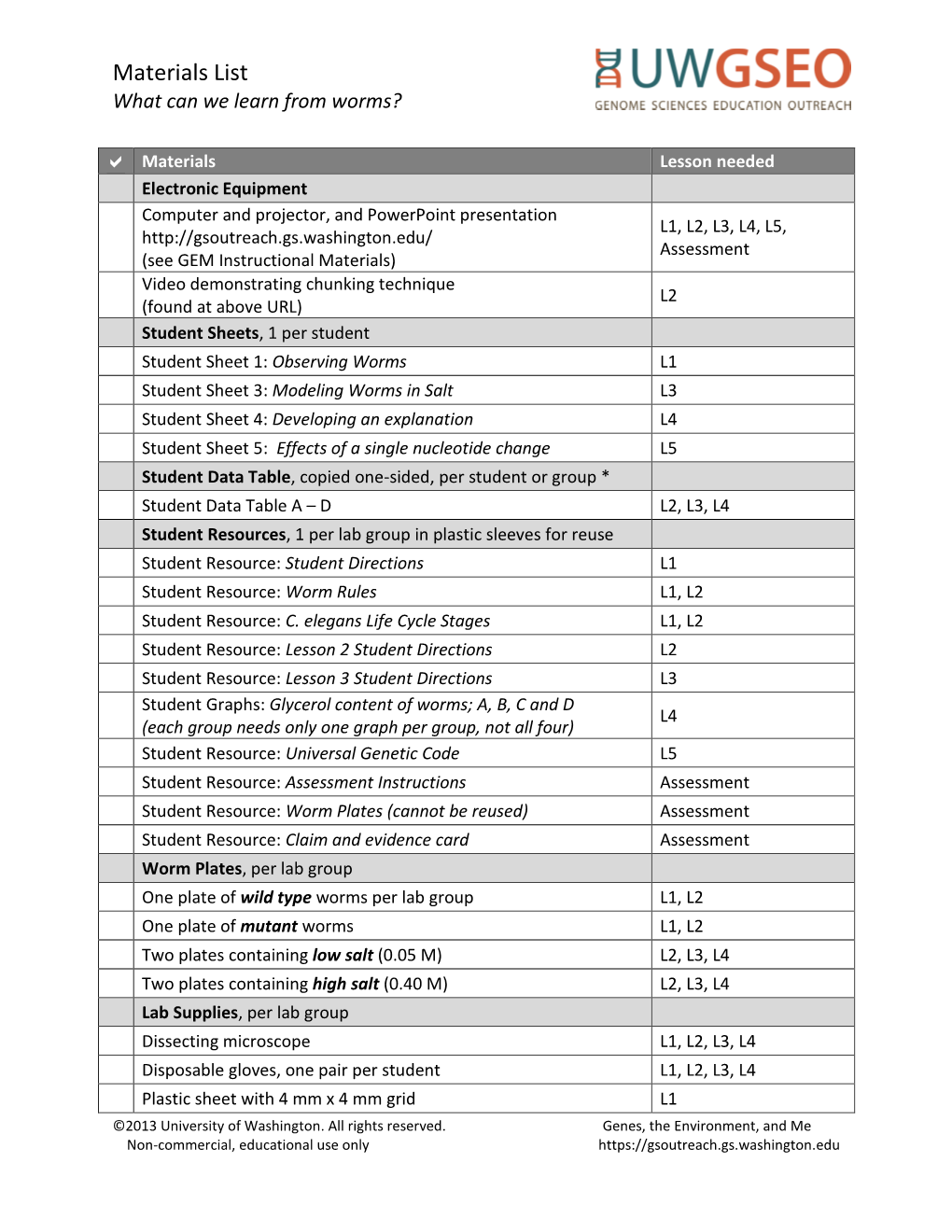 Materials List and Instructions for Maintaining Worm Stocks