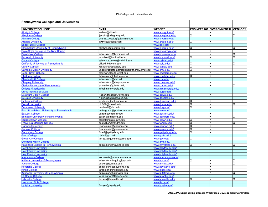 Pennsylvania Colleges and Universities