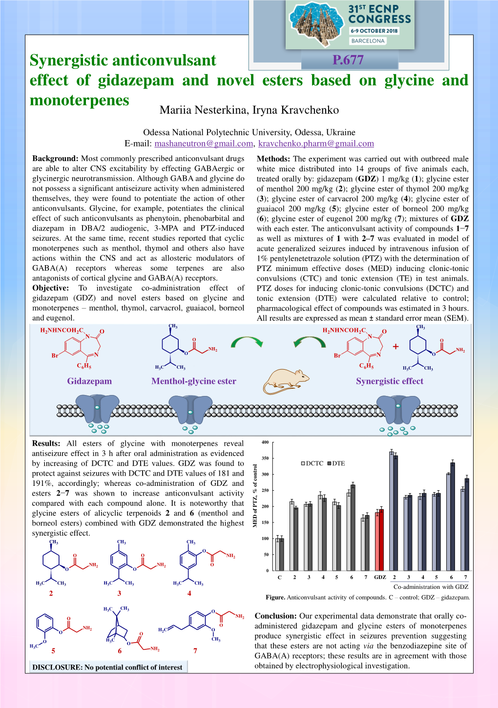 Synergistic Anticonvulsant Effect of Gidazepam and Novel Esters Based