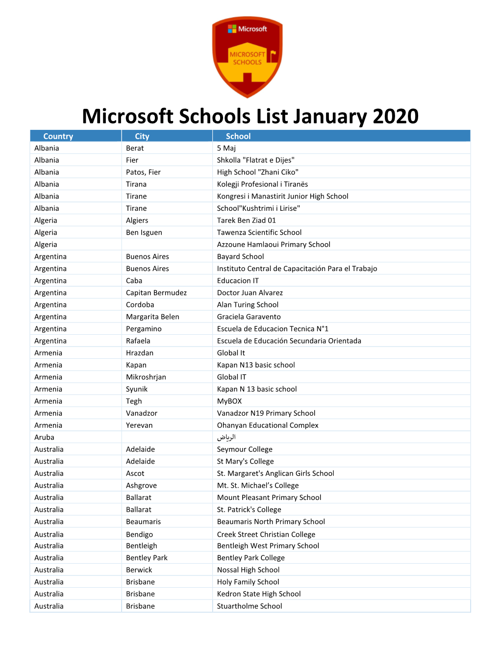 Microsoft Schools List January 2020