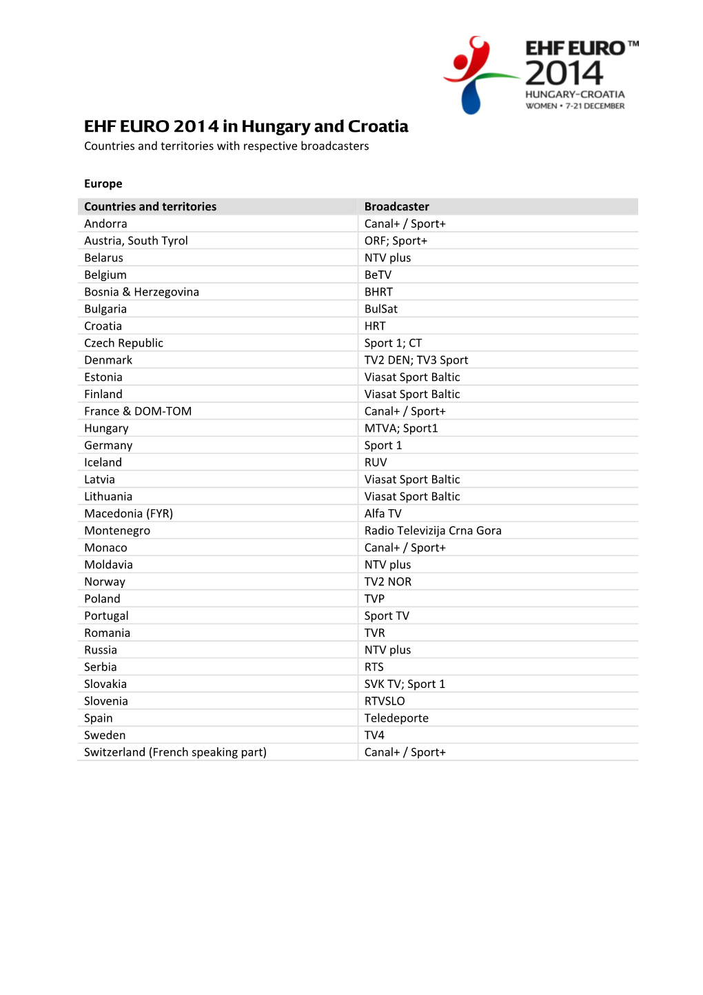 EHF EURO 2014 in Hungary and Croatia Countries and Territories with Respective Broadcasters