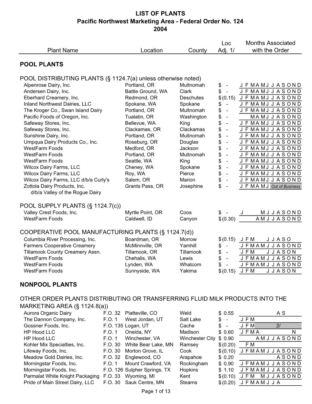 Handler List 2004 FINAL