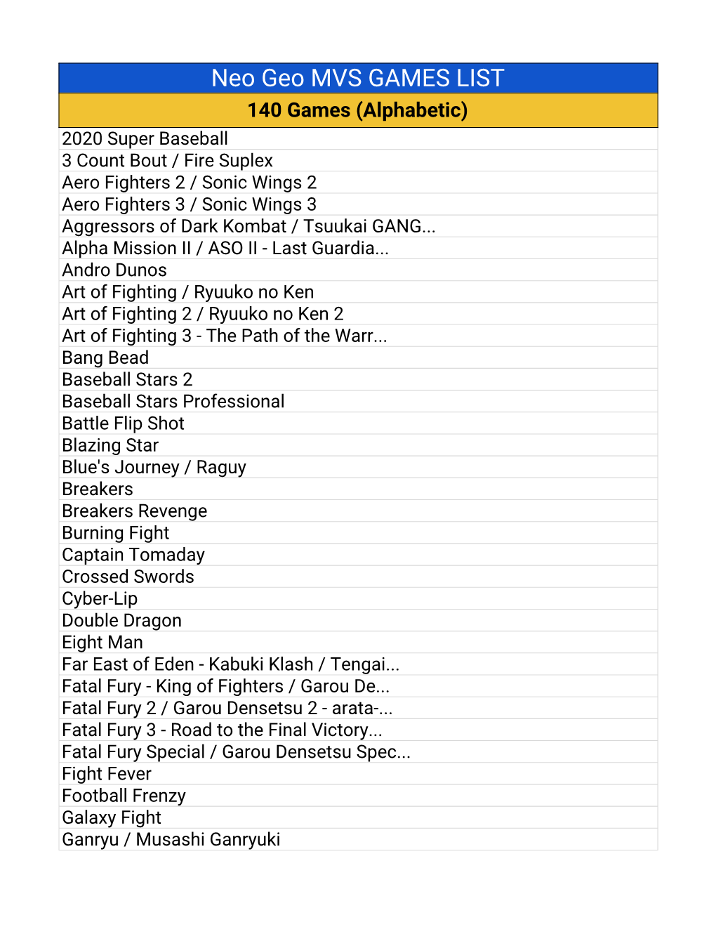 Neo Geo MVS Game List