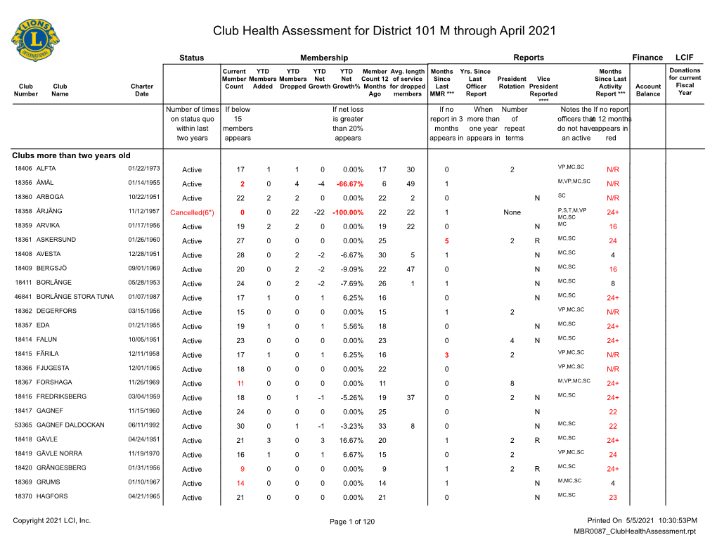 Club Health Assessment MBR0087