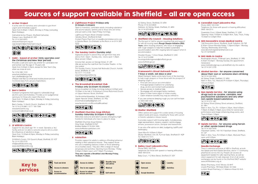 Here Is Extensive Provision of NEX in Sheffield, at Both 9.00Am-5.00Pm (Open Until 7.00Pm Thursdays)