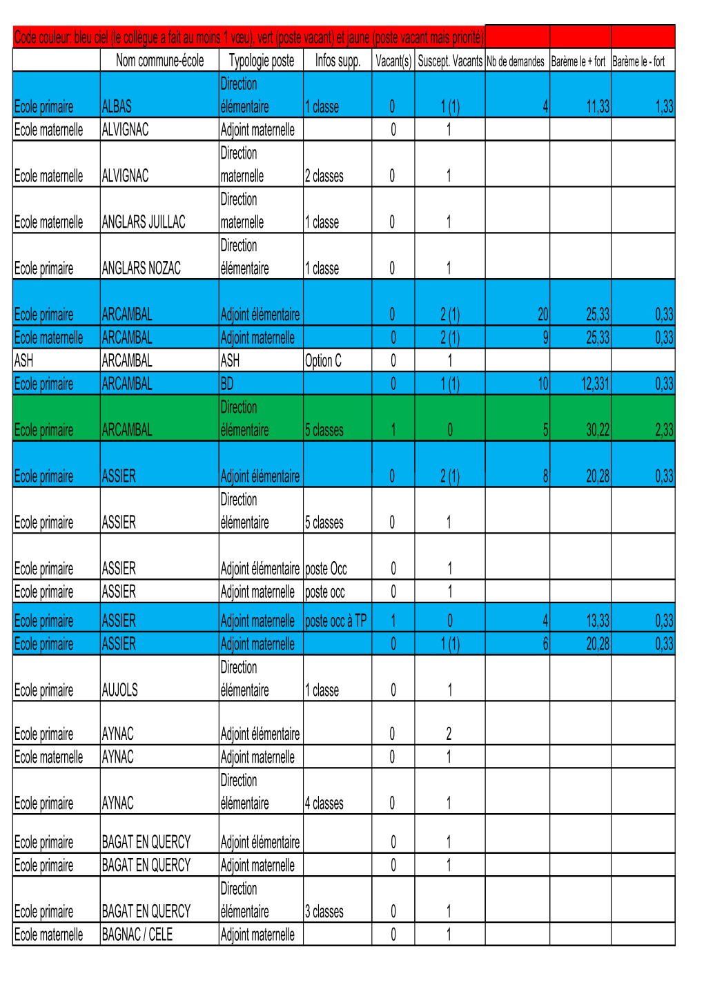 Sgen46 Doc Transparence V2