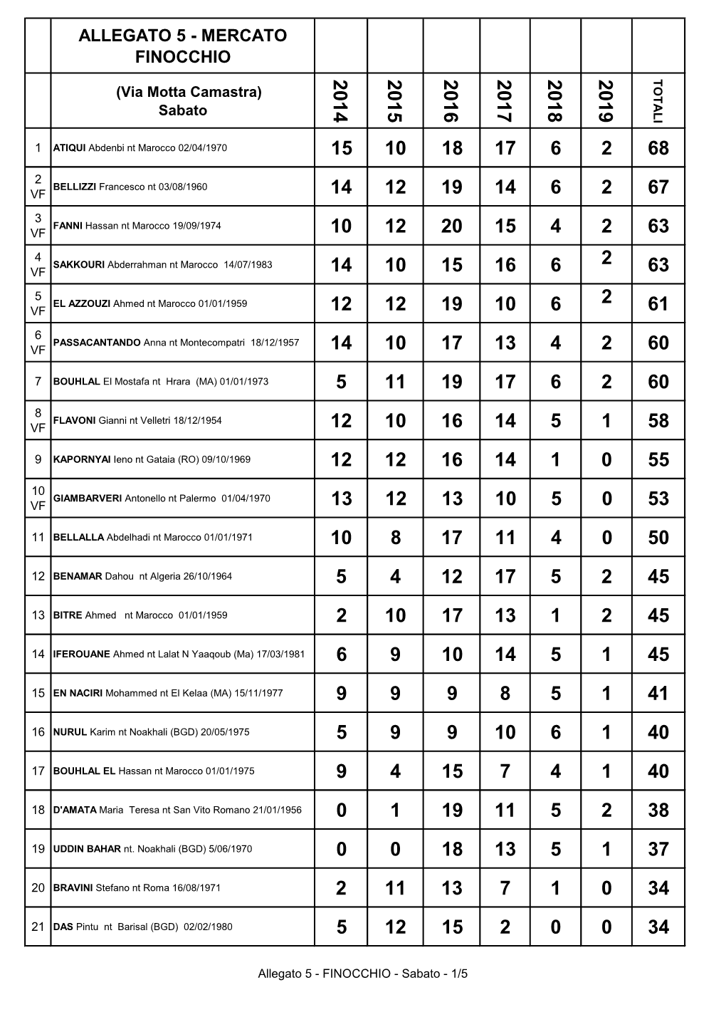 Allegato 5 - Mercato Finocchio