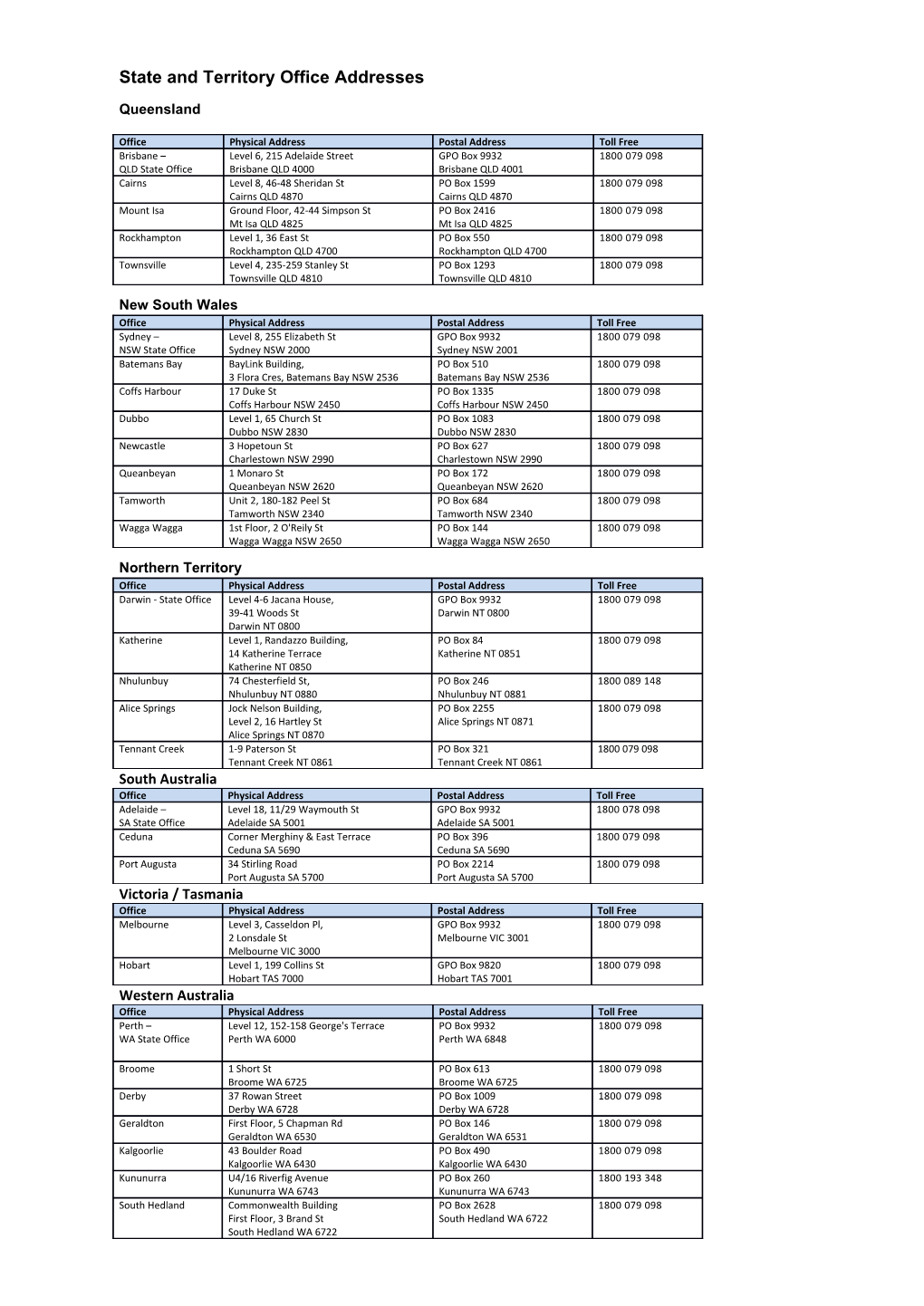 State and Territory Office Addresses