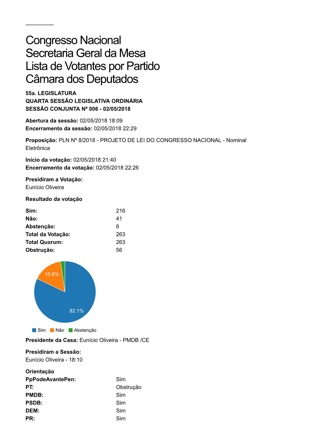 Congresso Nacional Secretaria Geral Da Mesa Lista De Votantes Por Partido Câmara Dos Deputados 55A