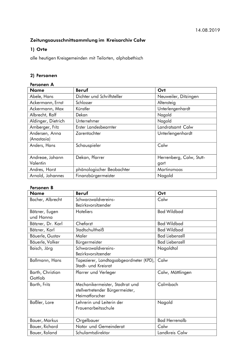 14.08.2019 Zeitungsausschnittsammlung Im Kreisarchiv Calw 1) Orte Alle Heutigen Kreisgemeinden Mit Teilorten, Alphabethisch 2) P