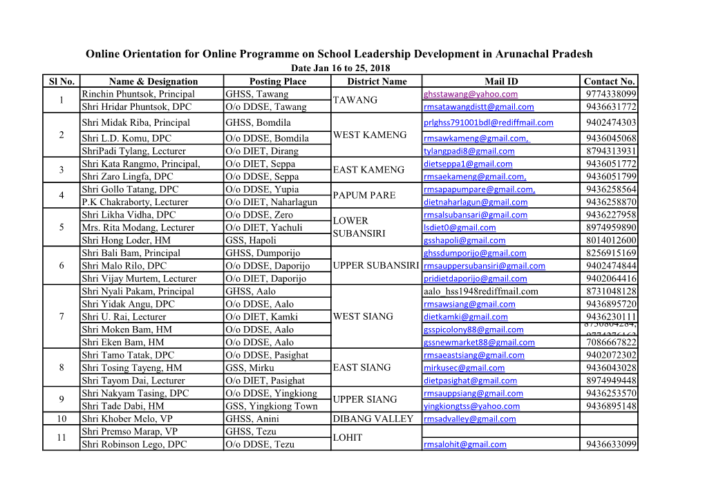 Online Orientation for Online Programme on School Leadership Development in Arunachal Pradesh Date Jan 16 to 25, 2018 Sl No