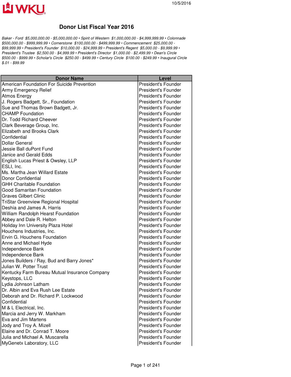 Herald Data Request JP Edits 10.4.16.Xlsx