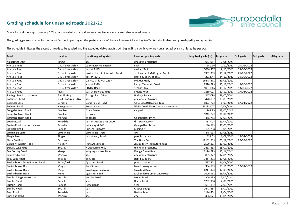 Grading Schedule for Unsealed Roads 2021-22