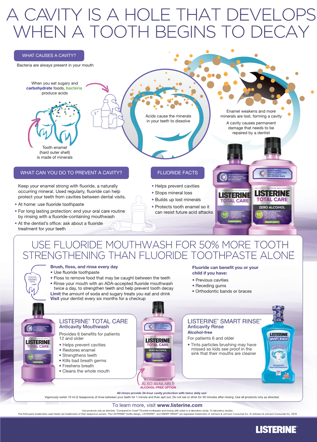 Use Fluoride Mouthwash for 50% More Tooth Strengthening Than Fluoride Toothpaste Alone*