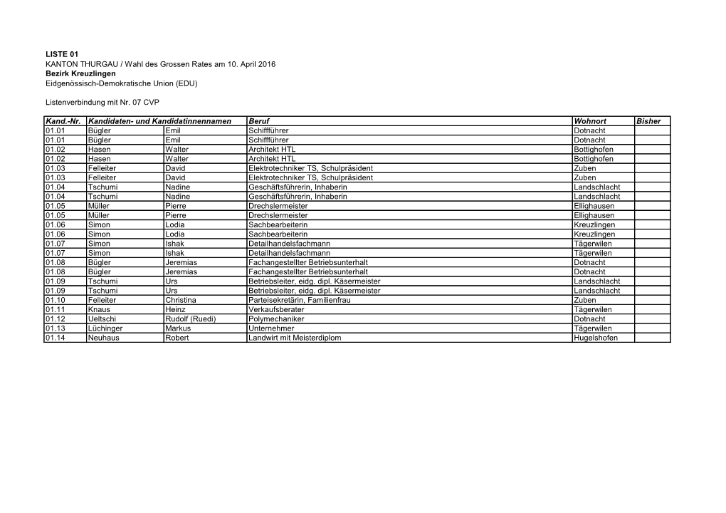 Kandidatenliste Bezirk Kreuzlingen