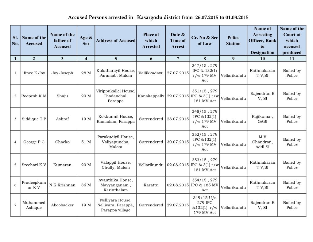 Accused Persons Arrested in Kasargodu District from 26.07.2015 to 01.08.2015