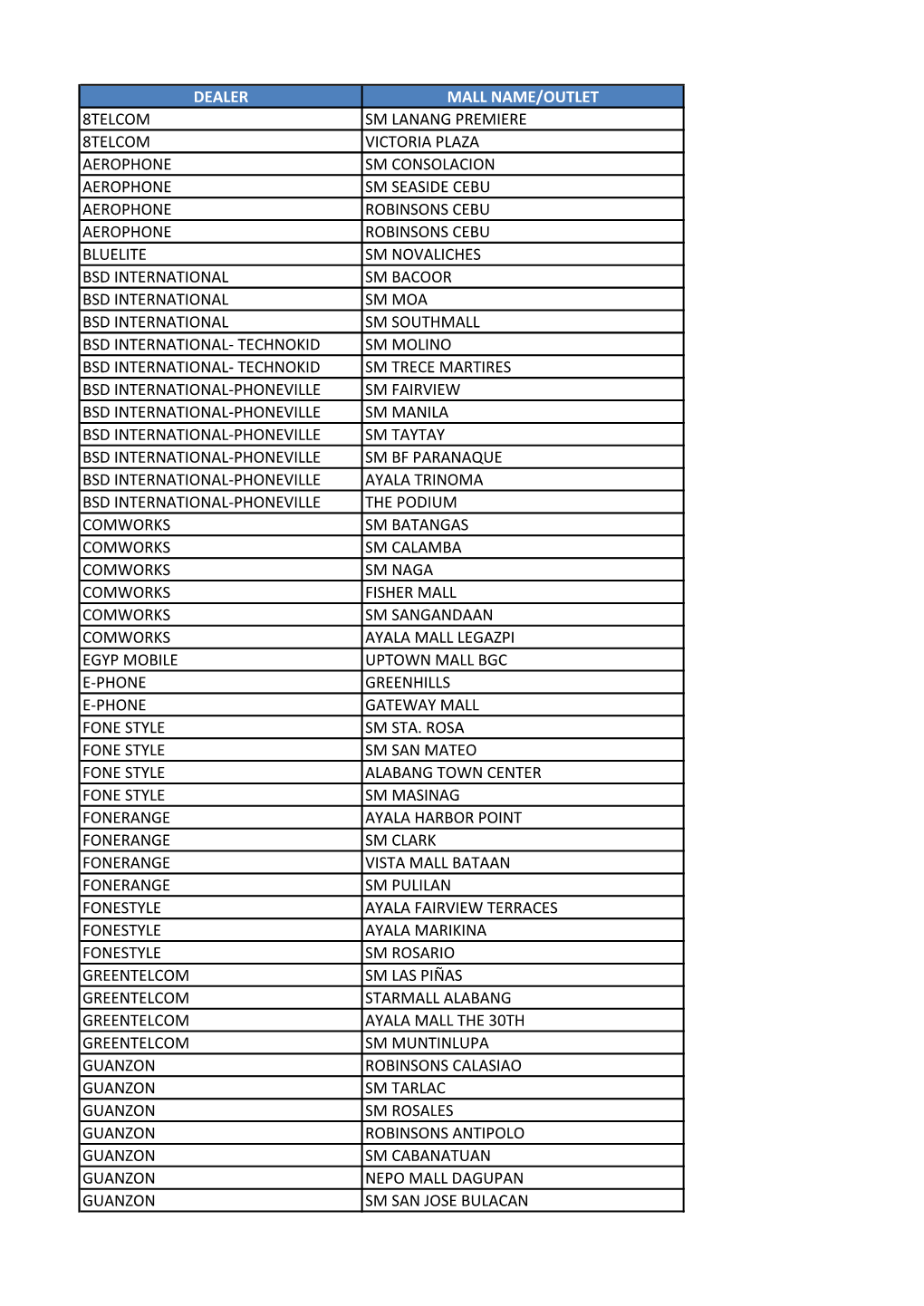 Dealer Mall Name/Outlet 8Telcom Sm Lanang Premiere 8Telcom Victoria Plaza Aerophone Sm Consolacion Aerophone Sm Seaside Cebu