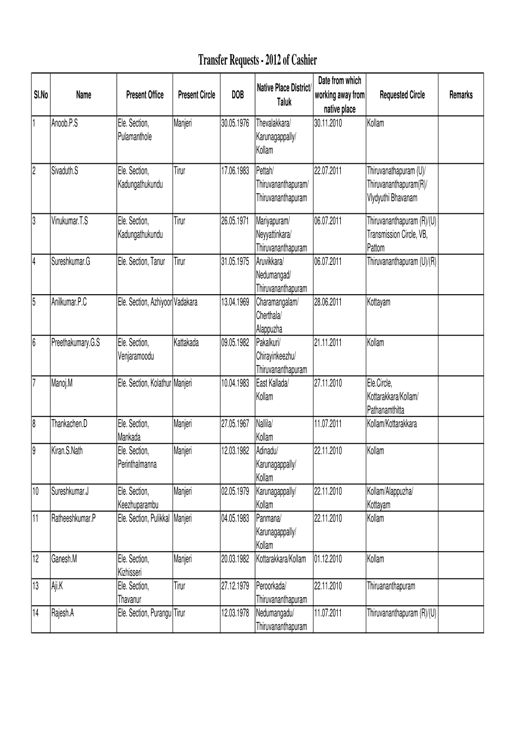 GT 2012 Cashier Application