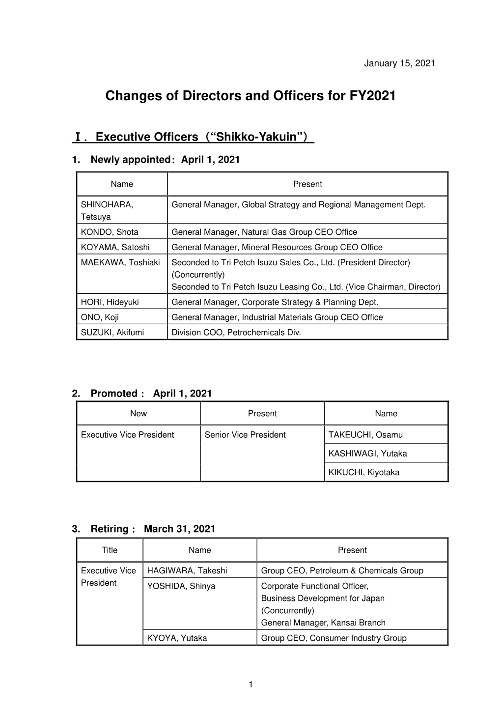 Changes of Directors and Officers for FY2021(158KB)