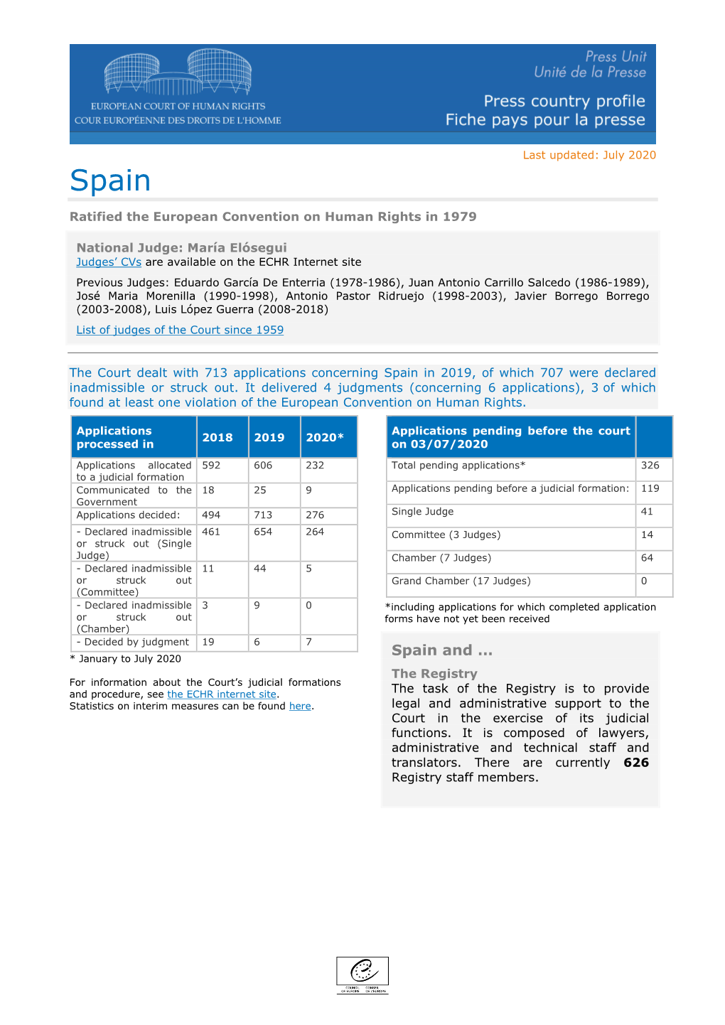 Spain and … * January to July 2020 the Registry for Information About the Court’S Judicial Formations and Procedure, See the ECHR Internet Site