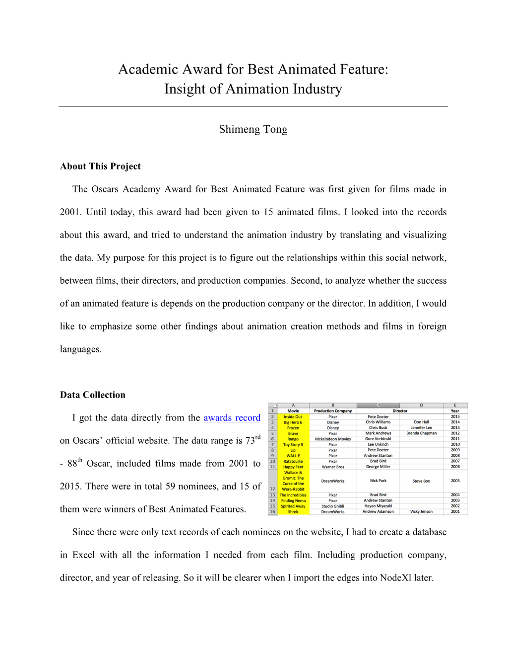 Academic Award for Best Animated Feature: Insight of Animation Industry