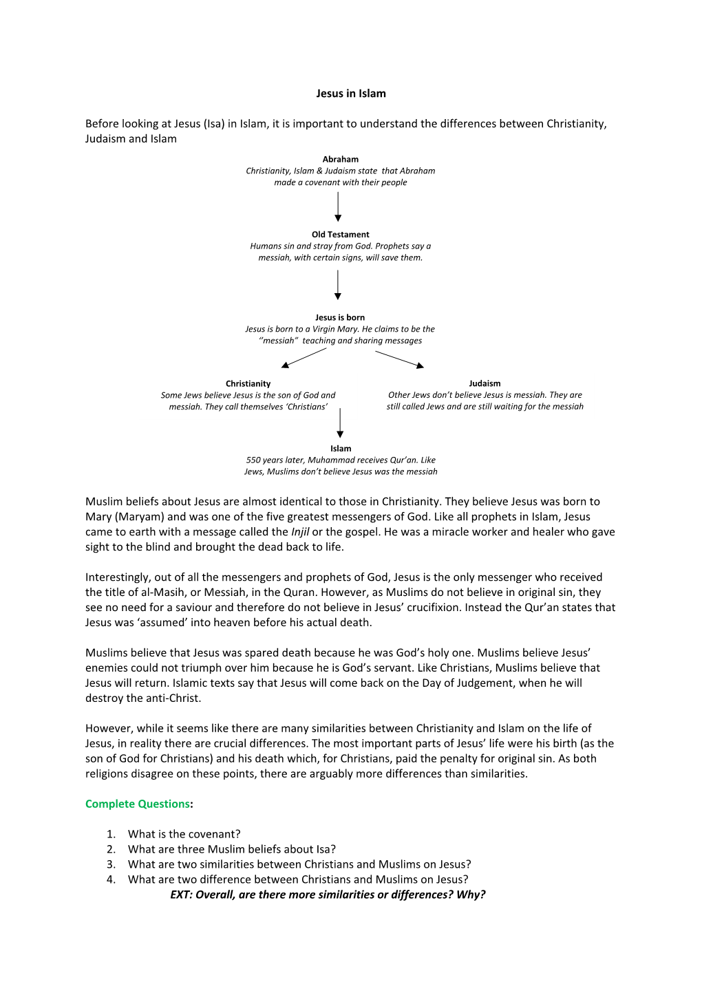 Lesson 7 Jesus in Islam.Pdf