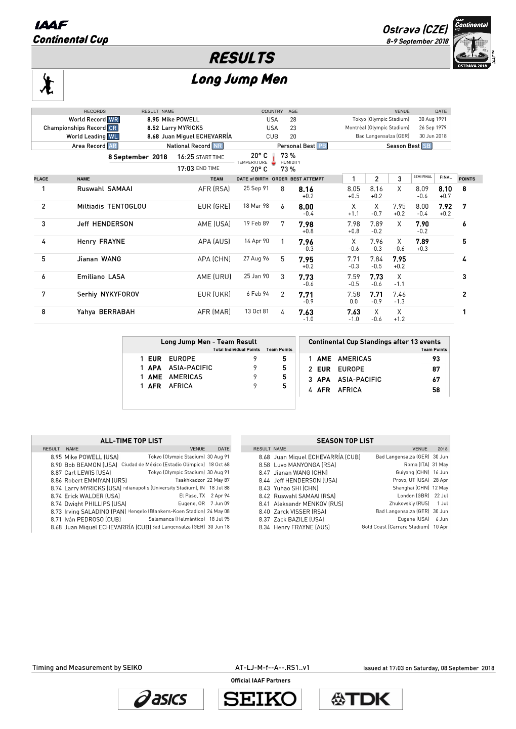 RESULTS Long Jump Men