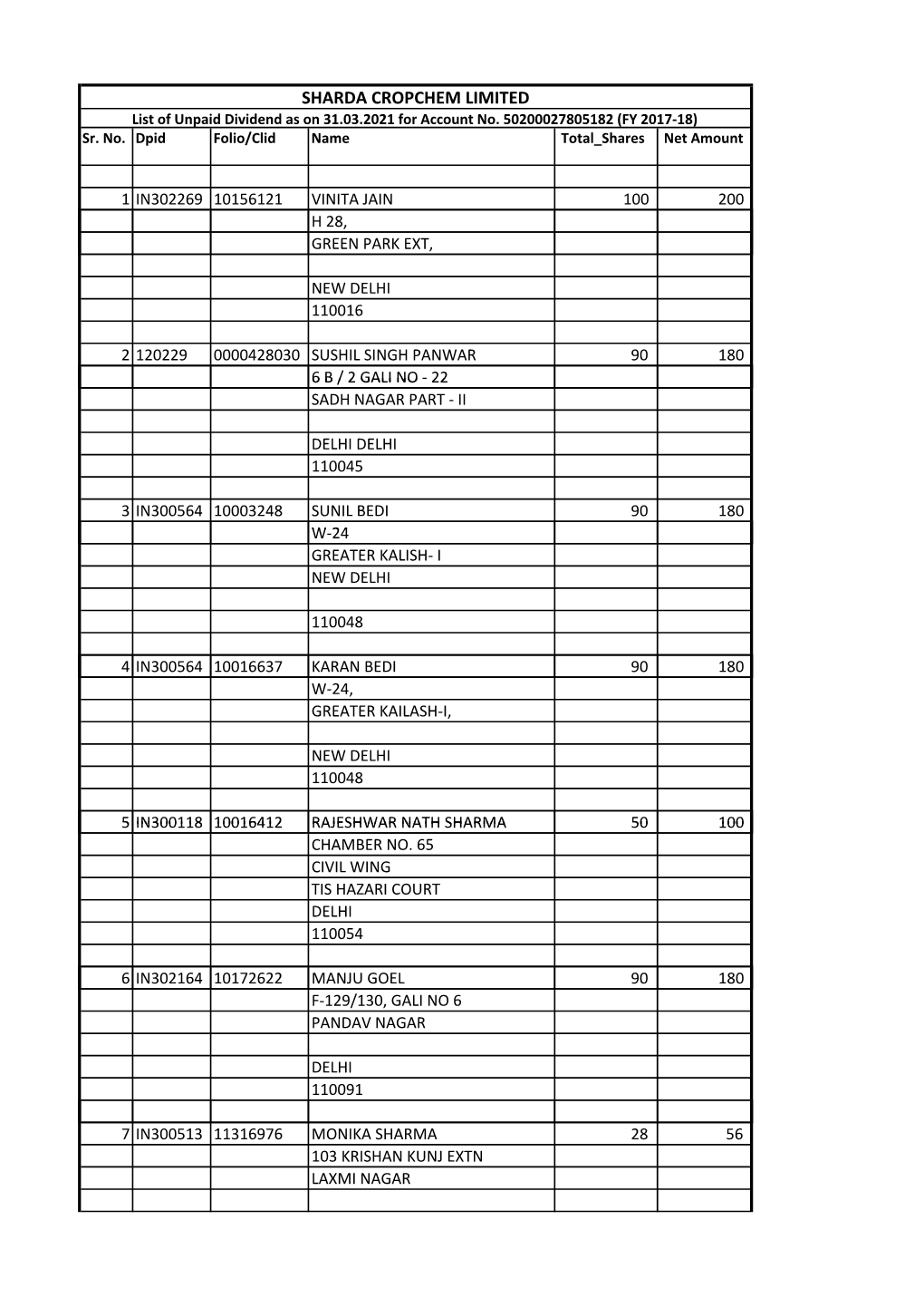 Unpaid 1St Interim Dividend for 2017-18