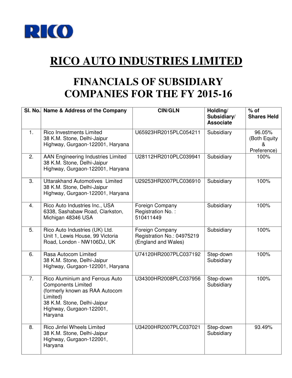 Rico Auto Industries Limited