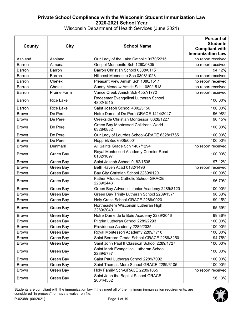 Private School Compliance with the Wisconsin Student Immunization Law 2020-2021 School Year Wisconsin Department of Health Services (June 2021)