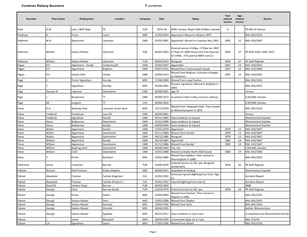 Cumbrian Railway Ancestors P Surnames Surname First Names