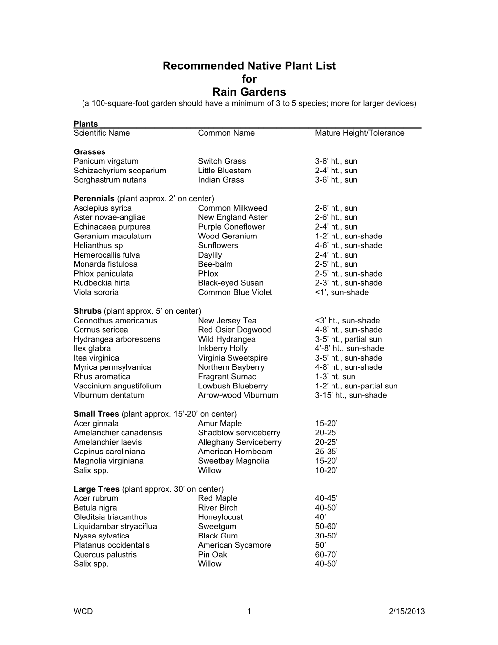 Native Plant Options