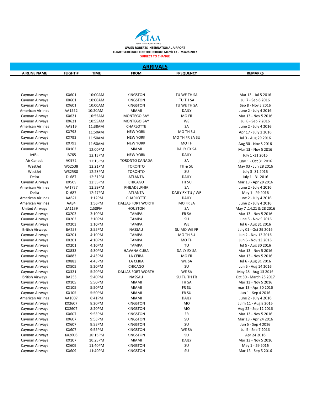 Arrivals Airline Name Flight # Time from Frequency Remarks