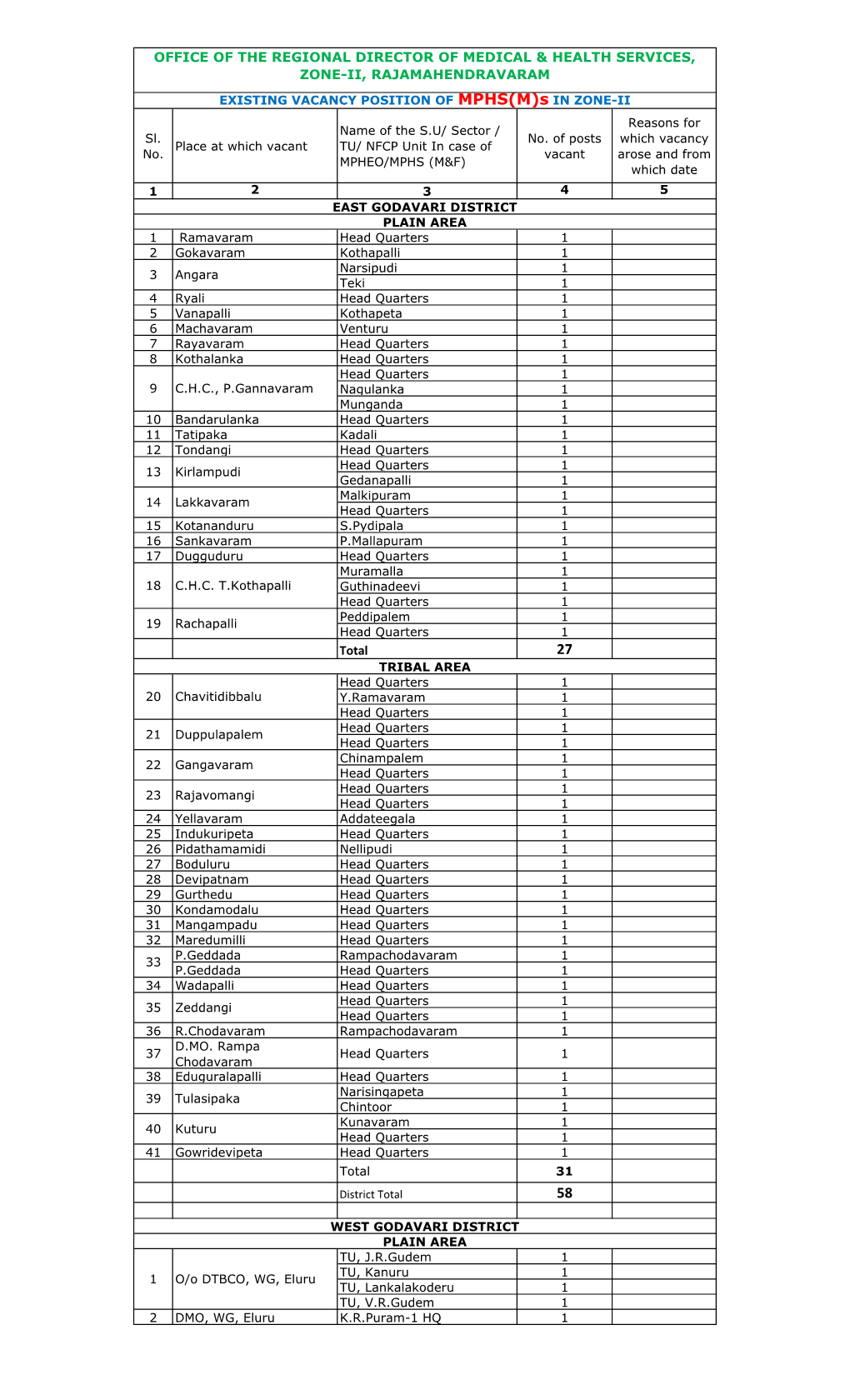 4.Annexure Mphs(M)