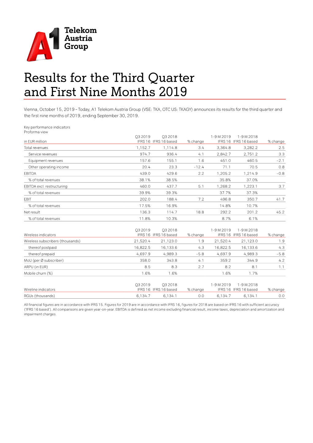 Results for the Third Quarter and First Nine Months 2019