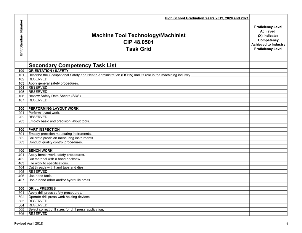 Machine Tool Technology/Machinist CIP 48.0501 Task Grid Secondary Competency Task List