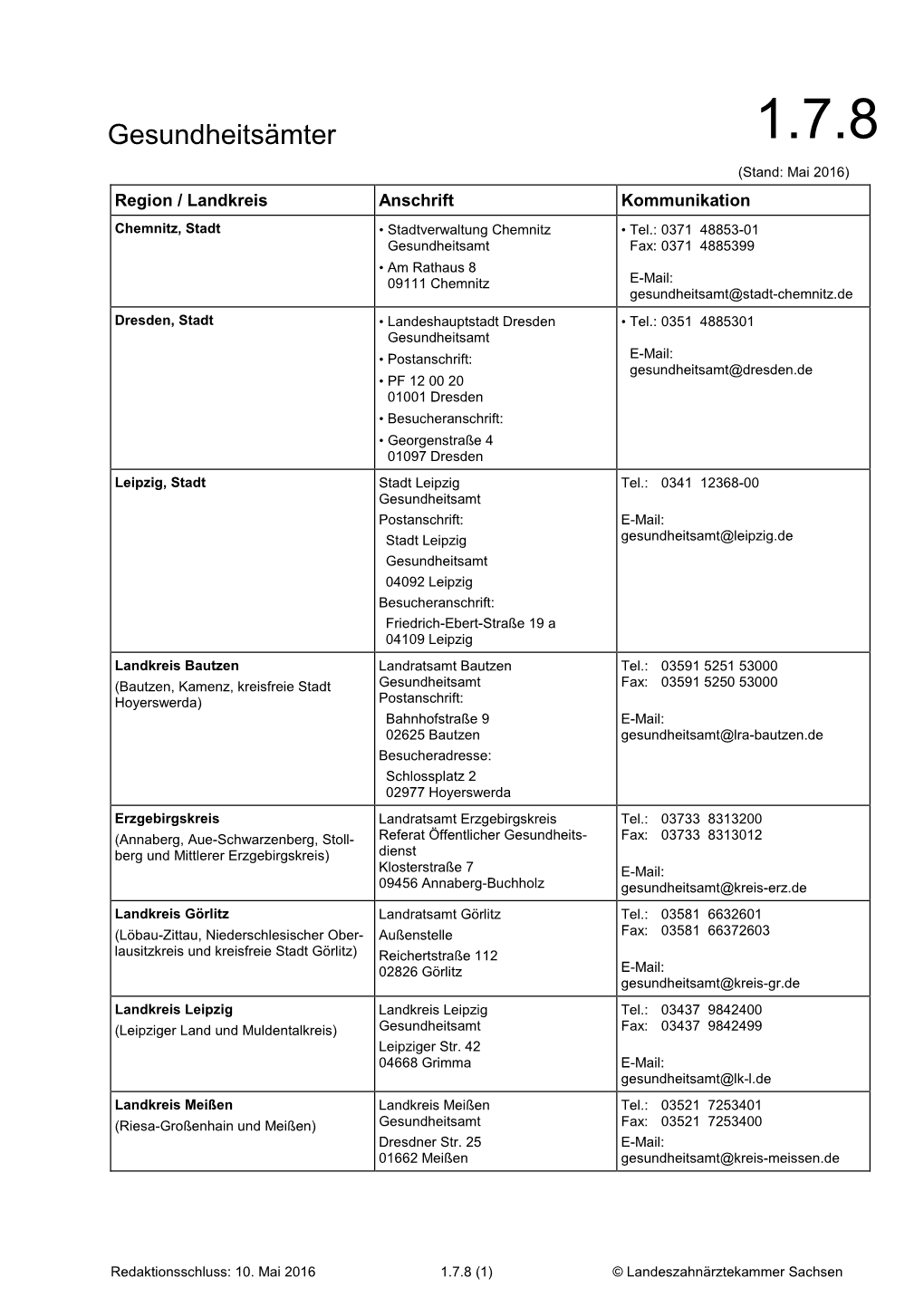 Kontaktdaten Gesundheitsamt