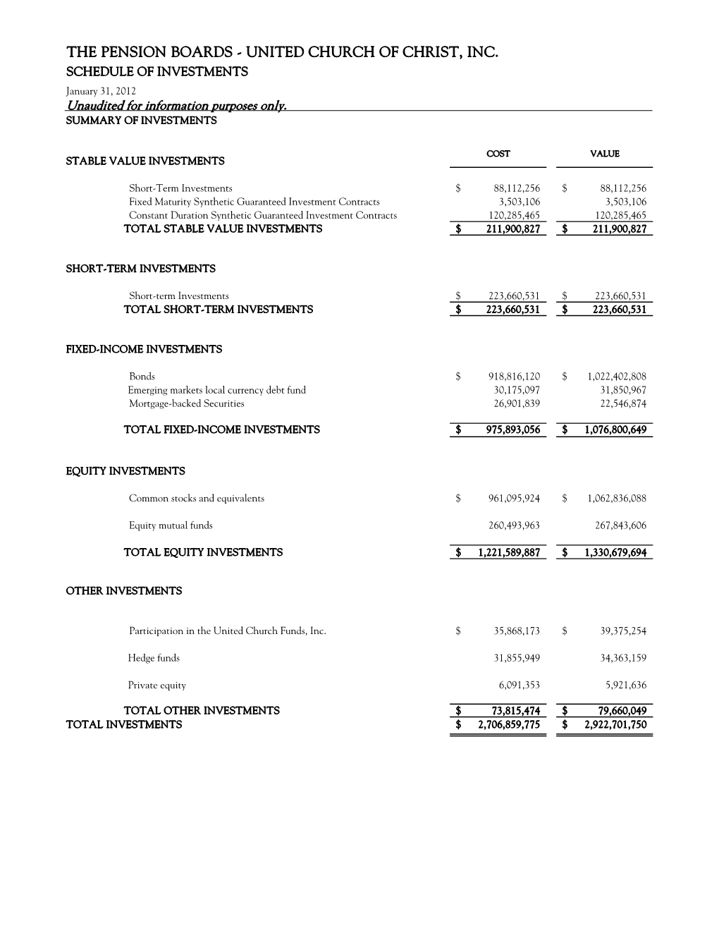 Schedule of Investments Jan 12