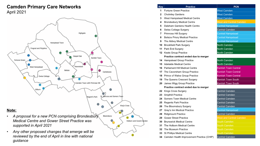 Camden Primary Care Networks