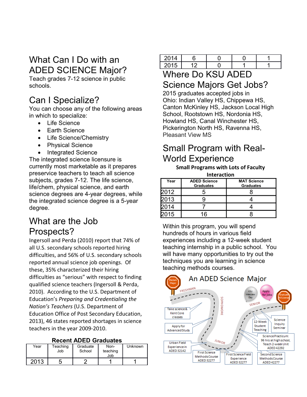 Teach Grades 7-12 Science in Public Schools