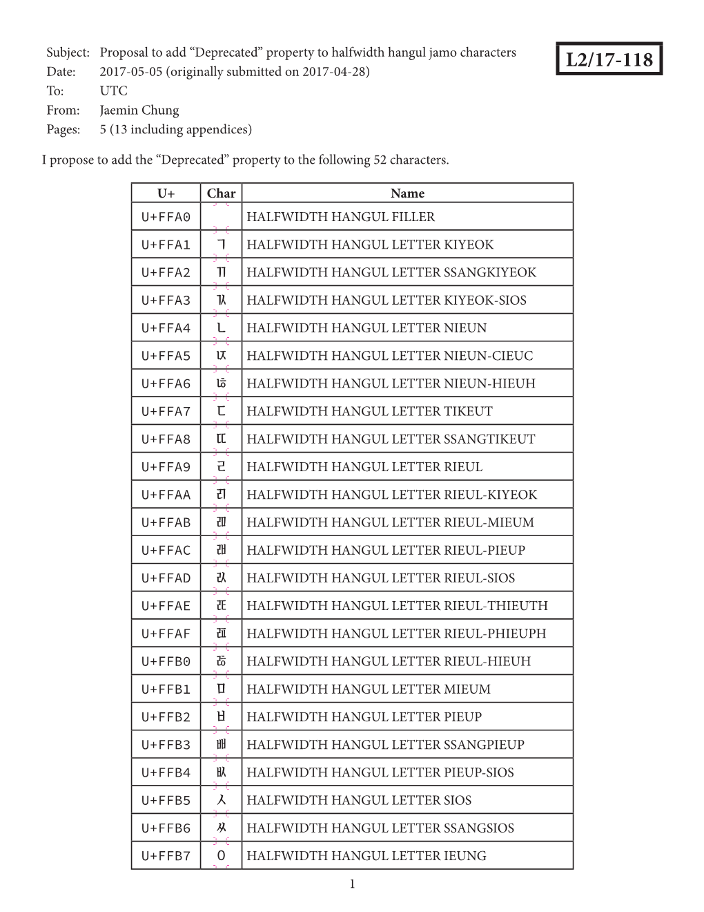 “Deprecated” Property to Halfwidth Hangul Jamo Characters