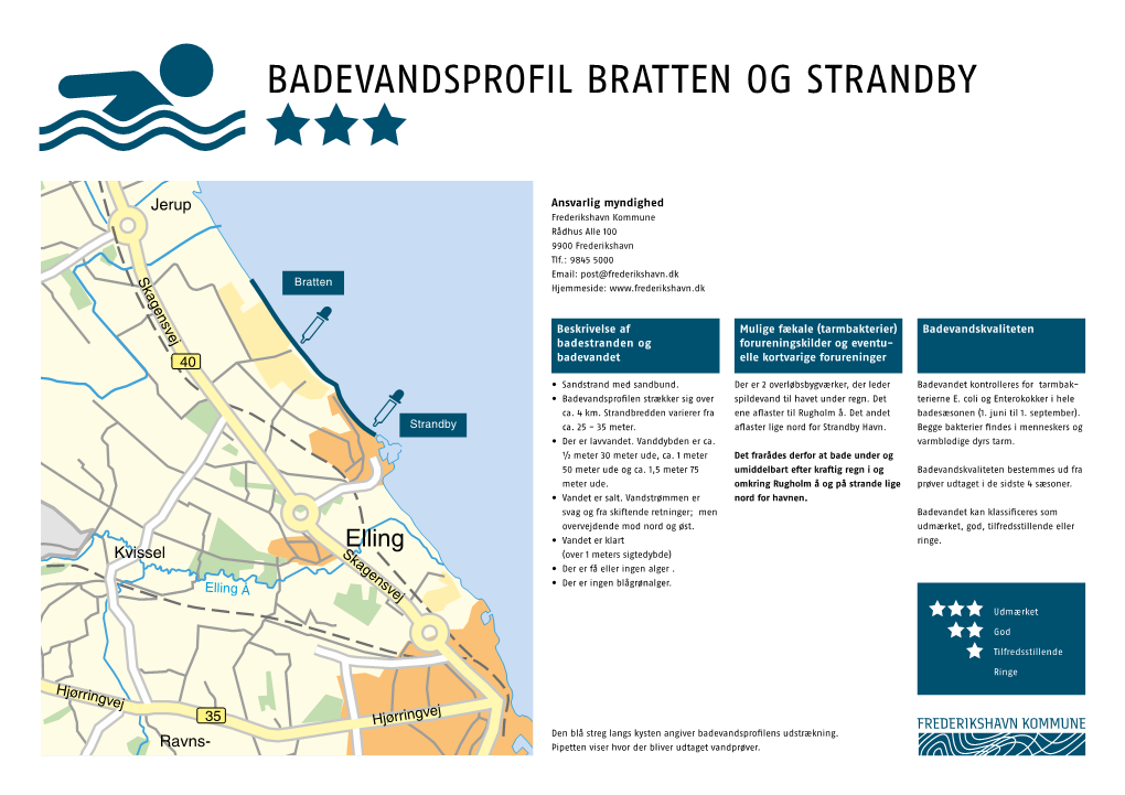 Badevandsprofil Bratten Og Strandby