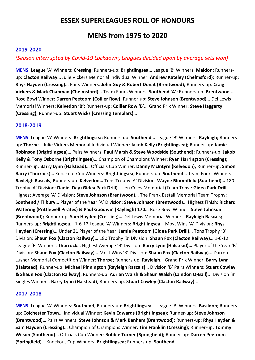 ESSEX SUPERLEAGUES ROLL of HONOURS MENS from 1975 to 2020